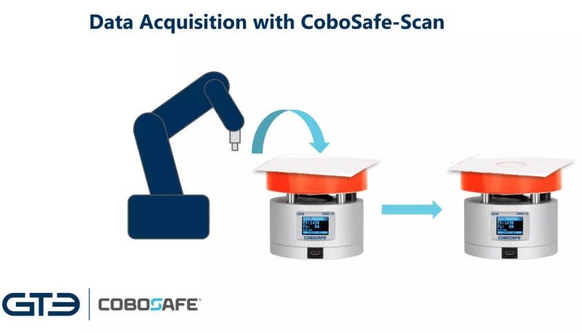 ISO/TS 15066測量工具Cobosafe